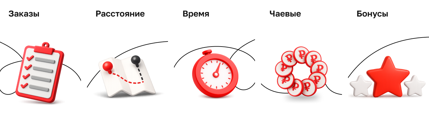 что влияет на зарплату курьера в России заработок курьера факторы